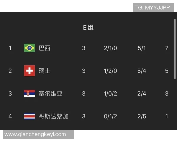 塞尔维亚与巴西足球对决数据分析及比赛回顾
