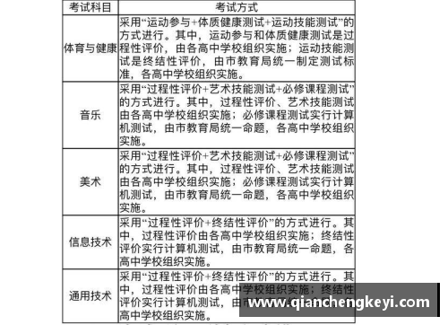 高中体育与健康课程标准详解
