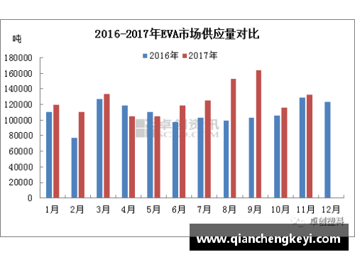 NBA球员体重增长趋势分析及其影响因素