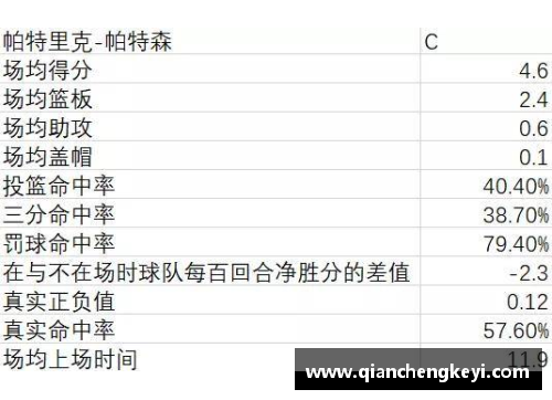 球员上场表：详细记录每位运动员的比赛时间与表现