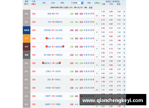 NBA竞彩预测：探索最佳投注策略和胜率提升技巧