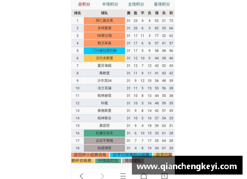 拜仁逆转，再次领跑积分榜，德甲冠军路依旧坚定