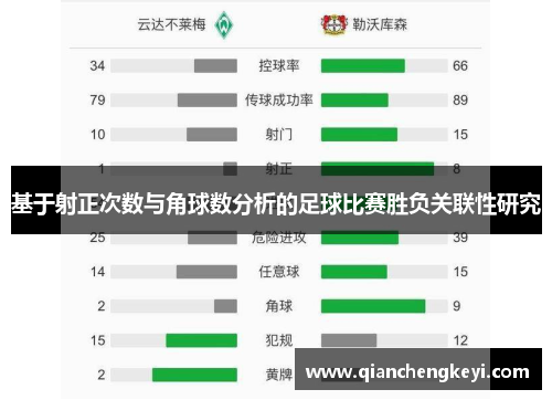 基于射正次数与角球数分析的足球比赛胜负关联性研究