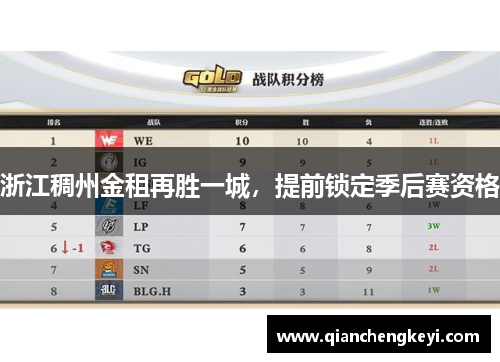 浙江稠州金租再胜一城，提前锁定季后赛资格