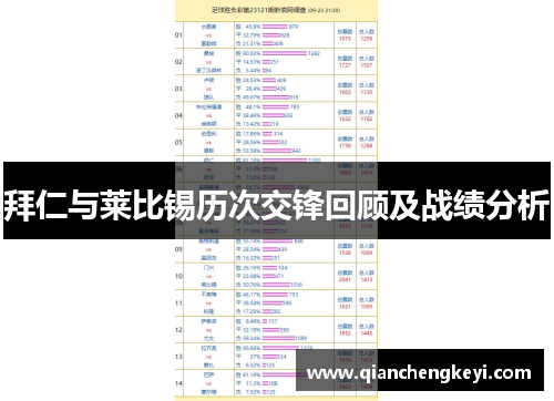 拜仁与莱比锡历次交锋回顾及战绩分析